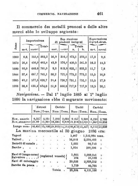 Annuario di statistica