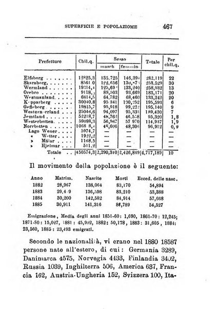 Annuario di statistica