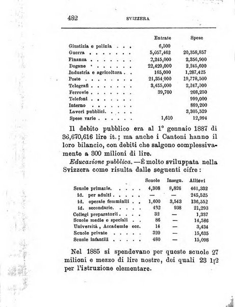 Annuario di statistica