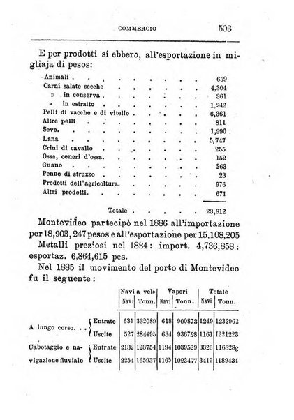 Annuario di statistica