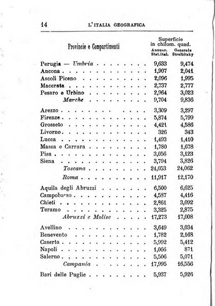 Annuario di statistica