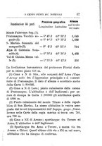 giornale/TO00176372/1888-1889/v.2/00000081