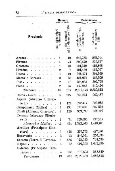 Annuario di statistica