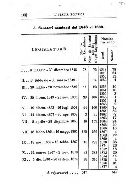 Annuario di statistica