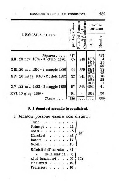 Annuario di statistica