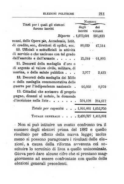 Annuario di statistica