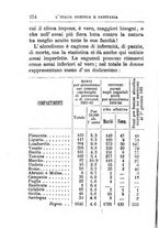 giornale/TO00176372/1888-1889/v.2/00000268