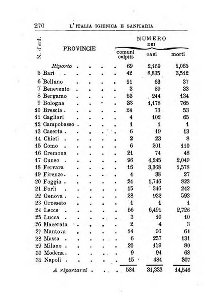 Annuario di statistica