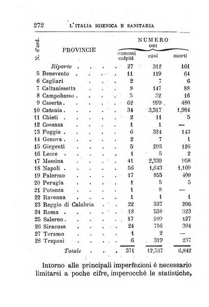 Annuario di statistica