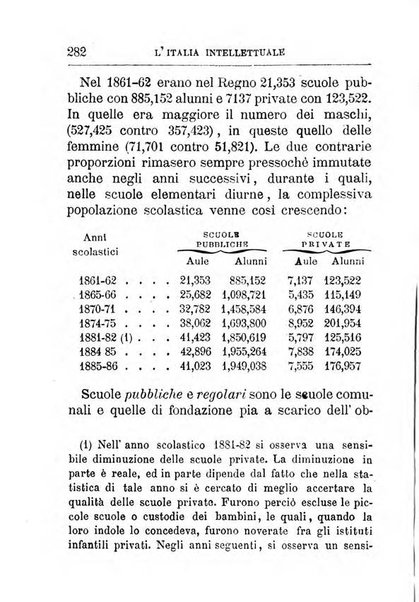 Annuario di statistica