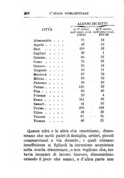 Annuario di statistica