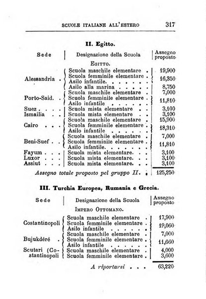 Annuario di statistica