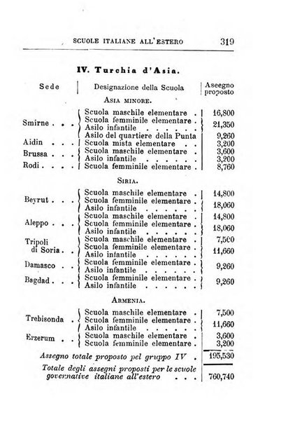 Annuario di statistica