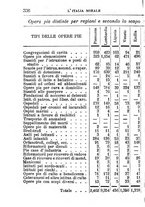 giornale/TO00176372/1888-1889/v.2/00000350