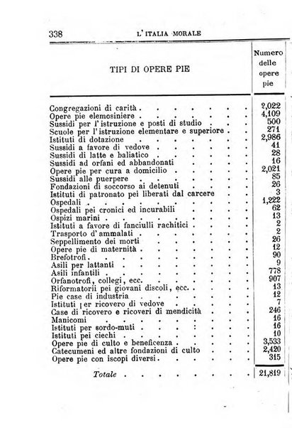 Annuario di statistica