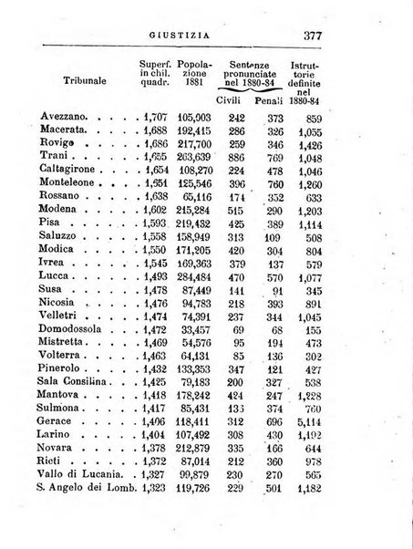 Annuario di statistica