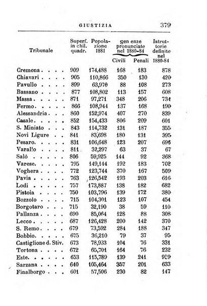 Annuario di statistica