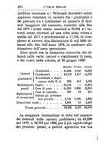 giornale/TO00176372/1888-1889/v.2/00000414