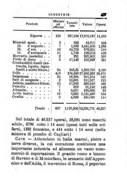 Annuario di statistica