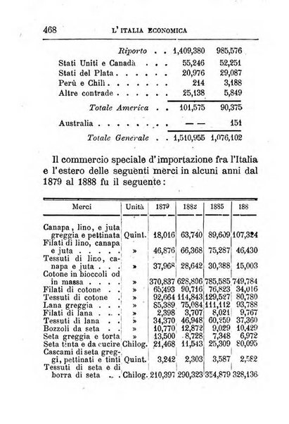 Annuario di statistica