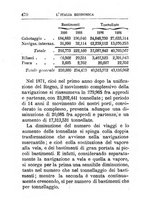 giornale/TO00176372/1888-1889/v.2/00000484