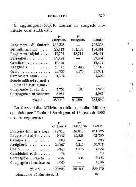 Annuario di statistica