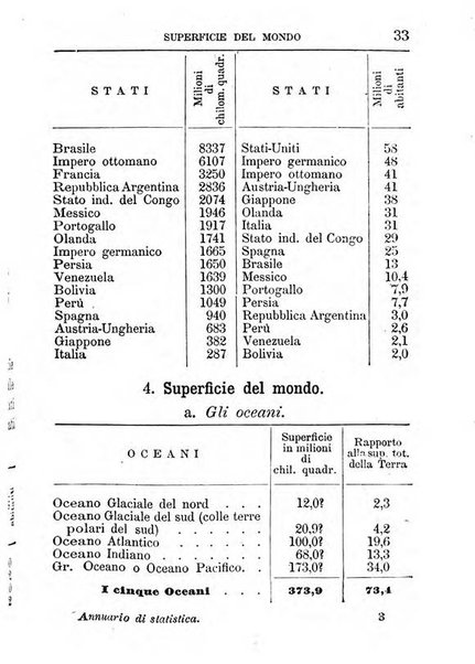 Annuario di statistica