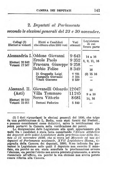 Annuario di statistica