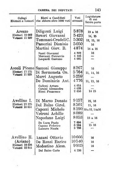 Annuario di statistica