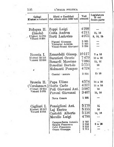 Annuario di statistica