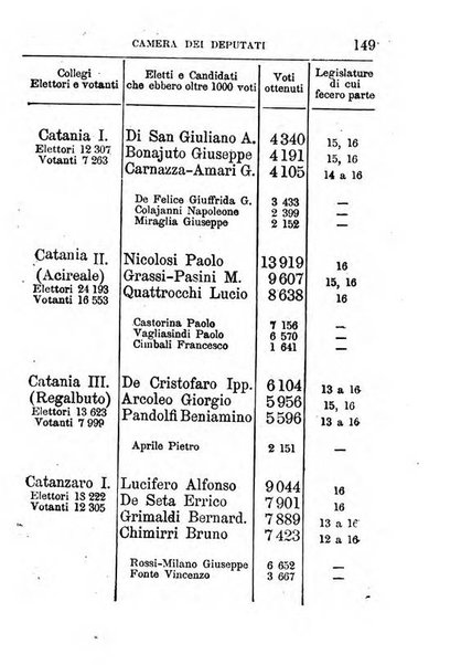 Annuario di statistica