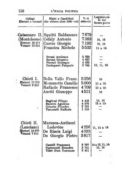 Annuario di statistica