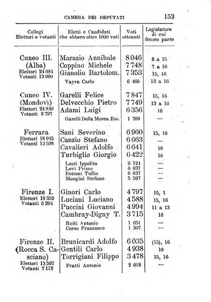 Annuario di statistica