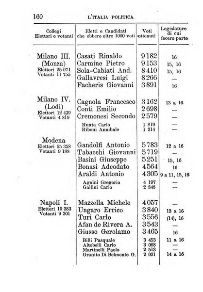 Annuario di statistica