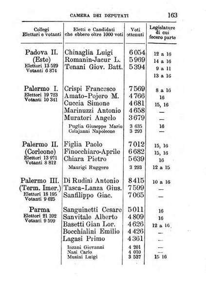 Annuario di statistica