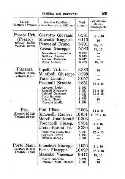 Annuario di statistica