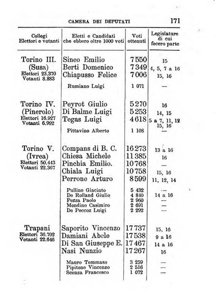 Annuario di statistica