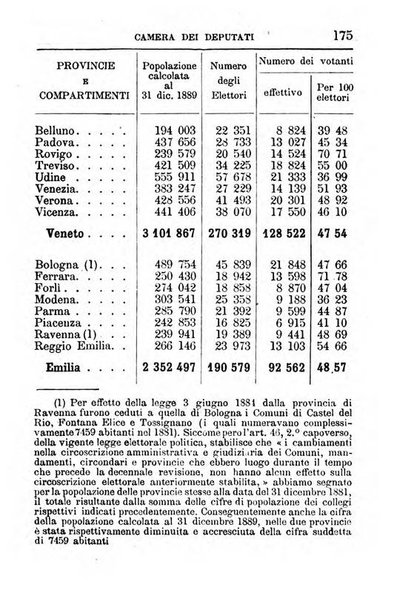 Annuario di statistica