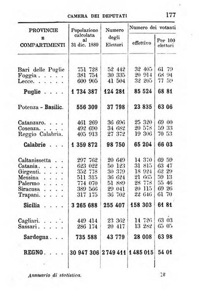 Annuario di statistica