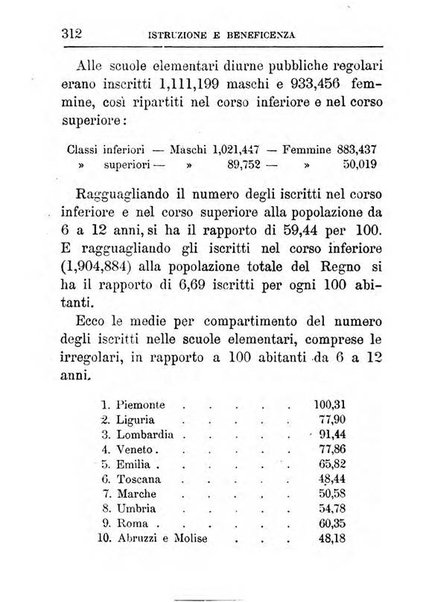 Annuario di statistica