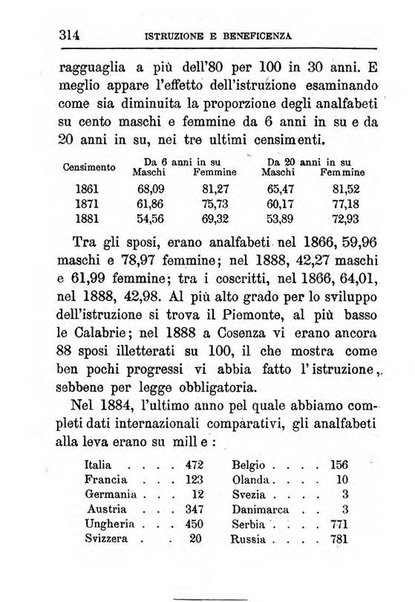 Annuario di statistica