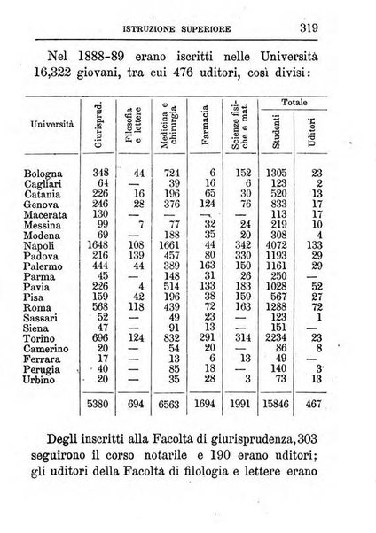 Annuario di statistica