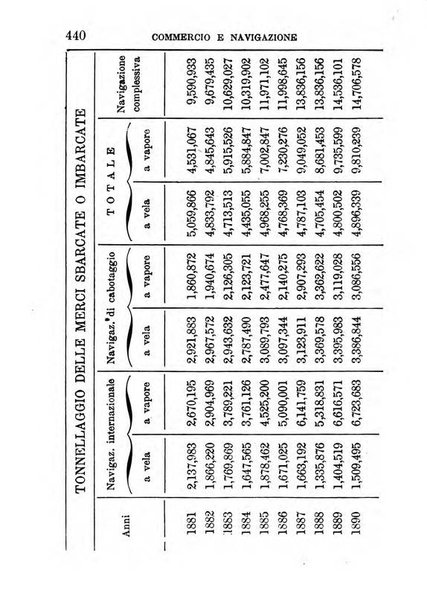 Annuario di statistica