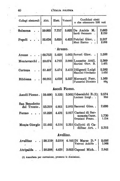 Annuario geografico-statistico pel ... illustrato con ... ritratti dei più celebri viaggiatori