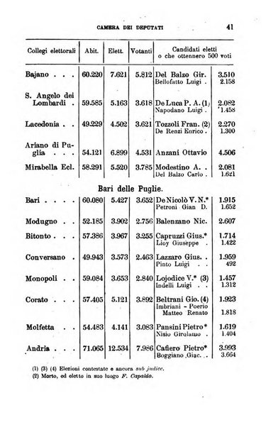 Annuario geografico-statistico pel ... illustrato con ... ritratti dei più celebri viaggiatori