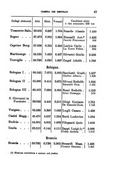 Annuario geografico-statistico pel ... illustrato con ... ritratti dei più celebri viaggiatori