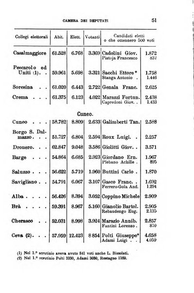 Annuario geografico-statistico pel ... illustrato con ... ritratti dei più celebri viaggiatori