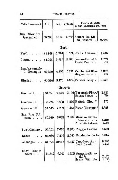 Annuario geografico-statistico pel ... illustrato con ... ritratti dei più celebri viaggiatori