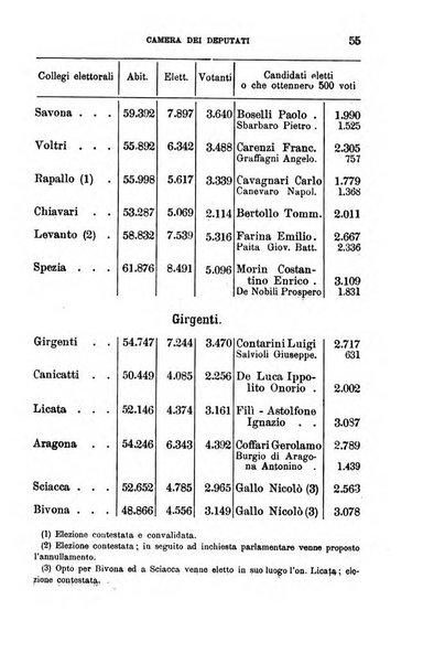 Annuario geografico-statistico pel ... illustrato con ... ritratti dei più celebri viaggiatori