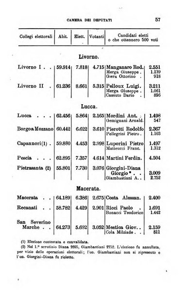 Annuario geografico-statistico pel ... illustrato con ... ritratti dei più celebri viaggiatori